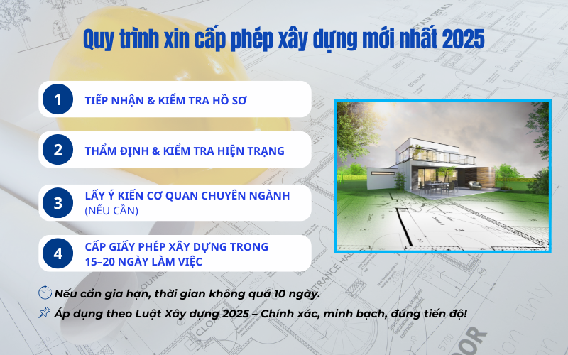 Quy trình xin cấp phép xây dựng mới nhất 2025